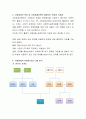 사회체계적 관점에 따라 자기를 분석하고, 그런 자기가 클라이언트에게 어떤 영향을 미칠 수 있는지 서술. 5페이지