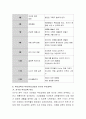 부모교육의 개념과 목표에 대해 제시하고 부모교육의 역사(우리나라와 서구의 부모교육)와 21세기에 요구되는 부모교육에 대해 논하시오. 7페이지