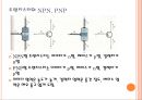 기초전자 - 트랜지스터의 베이스 바이어스 3페이지