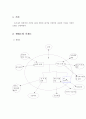 클라이언트의 생태도와 가계도를 작성하고 클라이언트 가족의 특징과 개입을 위한 계획과 목적 설정 및 개입방안 2페이지