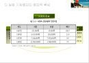 일본의 기업문화  17페이지