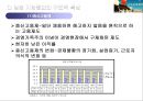 일본의 기업문화  19페이지