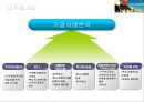 일본의 기업문화  22페이지