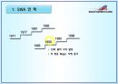 사우스웨스트 항공의 인적자원관리 사례분석  9페이지