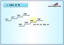 사우스웨스트 항공의 인적자원관리 사례분석  10페이지