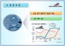 사우스웨스트 항공의 인적자원관리 사례분석  15페이지