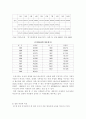 일본인의 결혼과 성, 그리고 이혼  29페이지