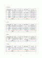 한국 주식시장에서 기술적 분석 전략의 유효성 검증 연구  10페이지