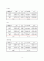 한국 주식시장에서 기술적 분석 전략의 유효성 검증 연구  11페이지