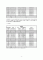 한국 주식시장에서 기술적 분석 전략의 유효성 검증 연구  14페이지
