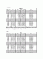 한국 주식시장에서 기술적 분석 전략의 유효성 검증 연구  15페이지