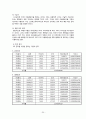 한국 주식시장에서 기술적 분석 전략의 유효성 검증 연구  21페이지