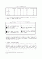 일본의 기업문화  3페이지