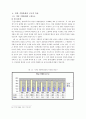 일본의 기업문화  11페이지