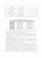 일본의 기업문화  23페이지