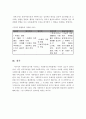 사회복지조사의 개념, 목적, 특성, 방법에 대하여 서술. 5페이지