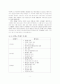 우리나라 사회보장제도중 사회보험제도(4대보험)에 대해서 설명. 3페이지