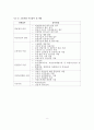 우리나라 사회보장제도중 사회보험제도(4대보험)에 대해서 설명. 9페이지