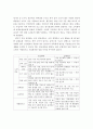 우리나라의 사회보험인 4대보험제도를 (개념, 부담, 운영주체 등)에 대하여 설명. 3페이지
