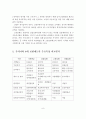 우리나라의 사회보험(4대보험)제도에 ①국민연금보험, ②국민건강보험,노인장기요양보험, ③산업재해보상보험, ④고용보험에 대하여 설명. 9페이지