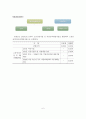 우리나라의 사회보장제도중 사회보험(4대보험)제도에 대하여 설명. 7페이지