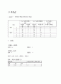 12. Faraday의 얼음통 실험 2페이지