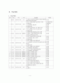 실습발표보고서-서울시립구로청소년수련관(기관소개, 실습내용, 평가 및 느낀점) 5페이지