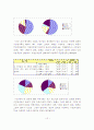 사업계획서 - 저소득층 아동을 대상으로 한 또래관계능력 향상 프로그램 11페이지
