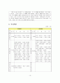 사업계획서 - 저소득층 아동을 대상으로 한 또래관계능력 향상 프로그램 19페이지