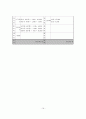 사업계획서 - 저소득층 아동을 대상으로 한 또래관계능력 향상 프로그램 20페이지