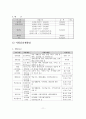 실습발표보고서-에덴장애인종합복지관(기관소개, 실습내용, 느낀점) 12페이지
