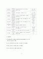 실습발표보고서-에덴장애인종합복지관(기관소개, 실습내용, 느낀점) 13페이지