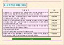 중국의 강제성 상품인증제도 22페이지