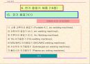 중국의 강제성 상품인증제도 28페이지