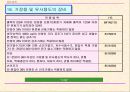중국의 강제성 상품인증제도 35페이지