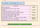 중국의 강제성 상품인증제도 41페이지