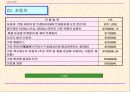 중국의 강제성 상품인증제도 48페이지