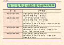 중국의 강제성 상품인증제도 66페이지