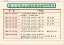 중국의 강제성 상품인증제도 68페이지