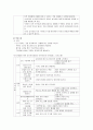[영유아프로그램개발과평가] 만 2세용 프로그램 - 만 2세의 발달적 특성, 보육목표와 내용(만 2세 표준보육과정의 영역)  9페이지