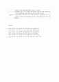 [영유아프로그램개발과평가] 만 2세용 프로그램 - 만 2세의 발달적 특성, 보육목표와 내용(만 2세 표준보육과정의 영역)  14페이지