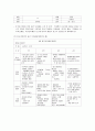보육기관의 일과운영 및 프로그램 운영 - 만 2세미만 영아의 일과계획 및 운영, 만 2세 영아의 일과계획 및 운영, 만 3~5세 유아를 위한 일과계획 및 운영  7페이지