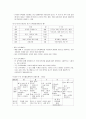 보육기관의 일과운영 및 프로그램 운영 - 만 2세미만 영아의 일과계획 및 운영, 만 2세 영아의 일과계획 및 운영, 만 3~5세 유아를 위한 일과계획 및 운영  11페이지