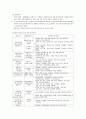 [영유아 프로그램 개발과 평가] 영유아 프로그램의 평가 - 평가의 이해, 영유아 평가, 인력평가, 기관 및 프로그램 운영에 대한 평가, 영유아 프로그램 평가, 평가결과의 활용 15페이지