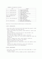 [영유아 프로그램 개발과 평가] 평가인증제 - 평가인증제의 이해, 평가인증 과정, 평가인증지표, 평가인증결과, 평가인증제의 활용 및 기대효과  6페이지