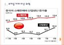 [중국시장] 중국경제에 대한 분석과 전망.PPT자료 3페이지