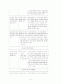 일본의 역사교과서 왜곡에 관하여  9페이지