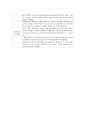 (성인) 급성 췌장염 간호과정 5페이지