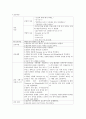 (성인) 급성 췌장염 간호과정 12페이지