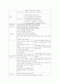 (성인) 급성 췌장염 간호과정 13페이지